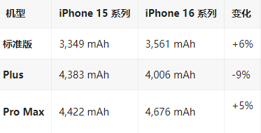 福绵苹果16维修分享iPhone16/Pro系列机模再曝光