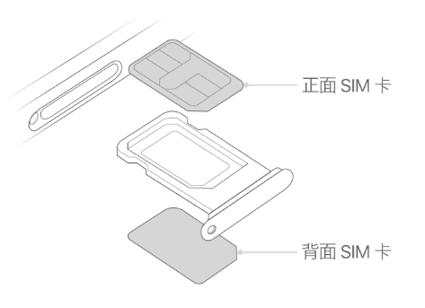 福绵苹果15维修分享iPhone15出现'无SIM卡'怎么办 