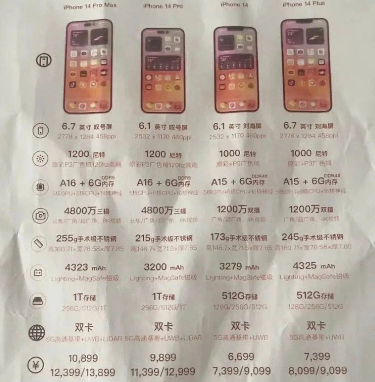 福绵苹果14维修分享苹果 iPhone 14 预售价现身 