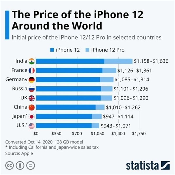 福绵苹果手机维修分享哪个购买iPhone 12/12 Pro更便宜 