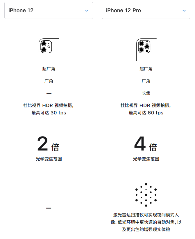 福绵苹果手机维修分享苹果 iPhone 12 与 iPhone 12 Pro 选哪款 
